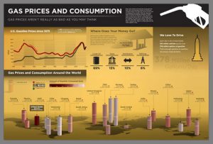 infografías